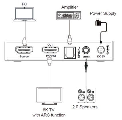 MuxLab 500514 HDMI 2.1 48Gbps Audio De-embedder - view 3