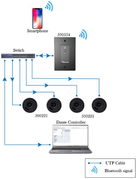 MuxLab 500554 Bluetooth Audio to Dante Interface - view 3