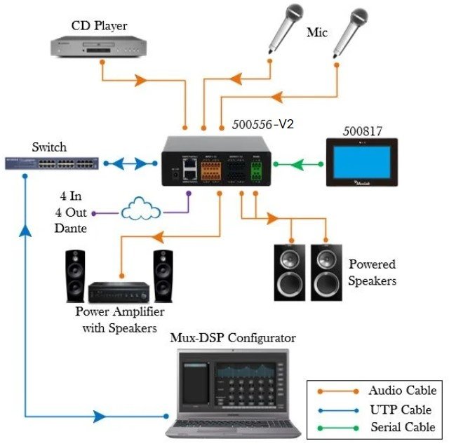 MuxLab 500556 Dante 4-Channel Audio DSP - view 3