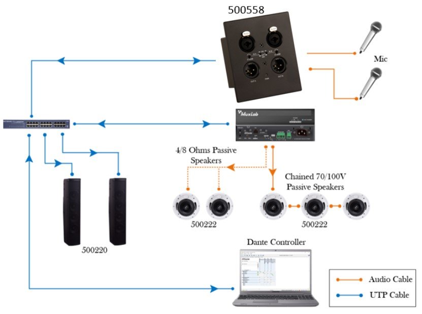 MuxLab 500558 Dante 2-Channel XLR Wall-Plate - view 3