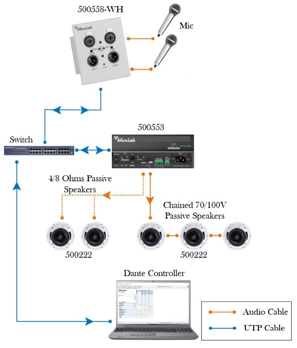 MuxLab 500558 Dante 2-Channel XLR Wall-Plate - view 4