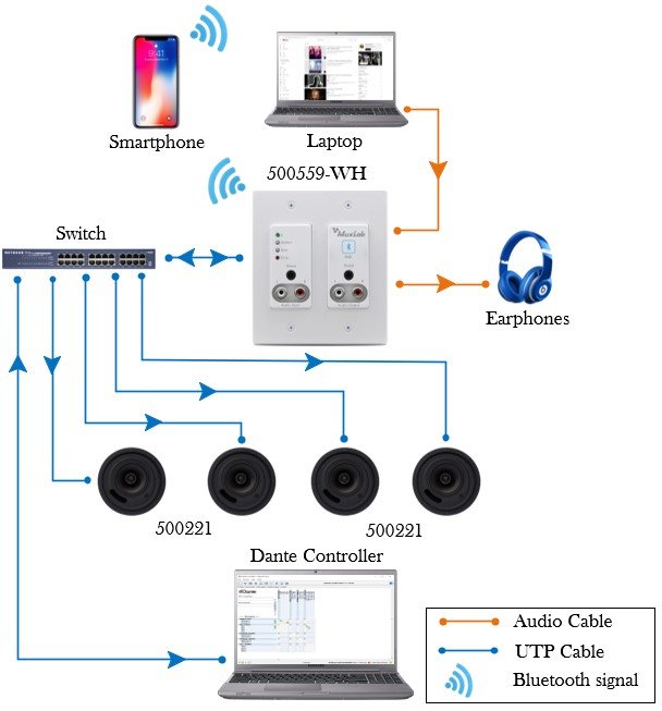 MuxLab 500559 Bluetooth and RCA/3.5mm Audio to Dante, White - view 2