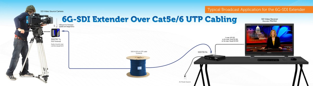 MuxLab 500730 6G-SDI Extender Over UTP - view 5
