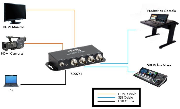MuxLab 500741 HDMI 2.0 to 12G-SDI Converter - view 2