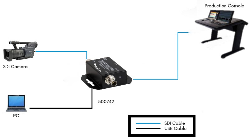 MuxLab 500742 12G-SDI Repeater - view 2