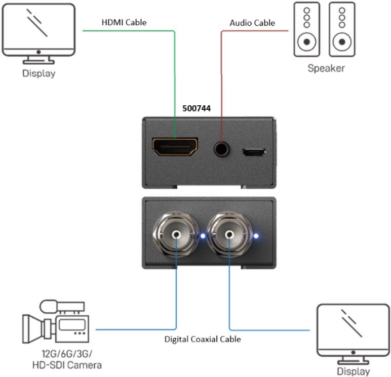 MuxLab 500744 12G-SDI to HDMI 2.0 Converter with Audio Ext - view 3