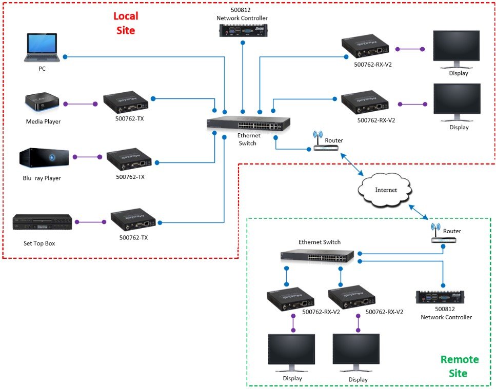 MuxLab 500762 HDMI over IP H264/H265 PoE Receiver, 4K60 - view 4