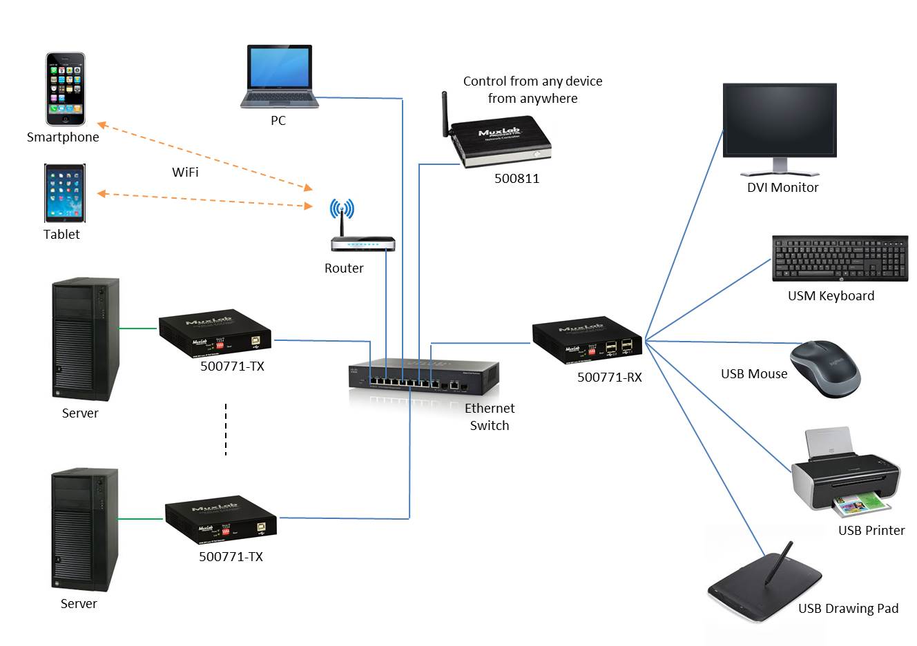 MuxLab 500771 KVM DVI over IP PoE Extender RX - view 3