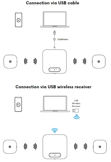 MuxLab 500798 USB/Wireless Speakerphone Kit - view 2