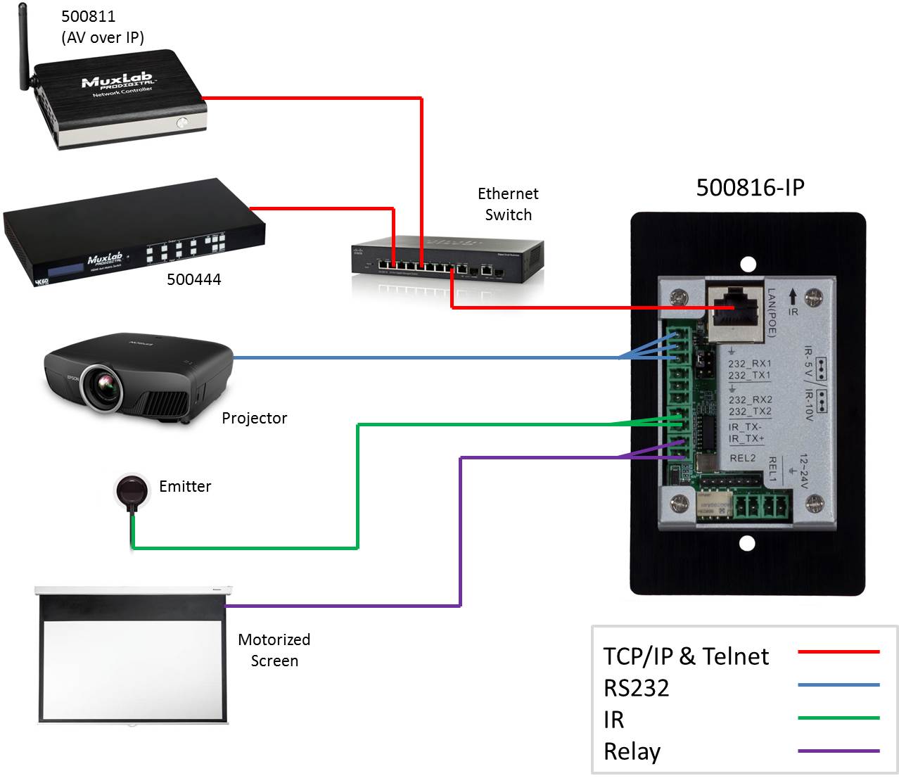 MuxLab 500816 8 Button IP PoE Control Panel - view 4