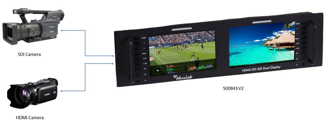 MuxLab 500841 HDMI/3G-SDI Dual Display, 4K/30 - view 4