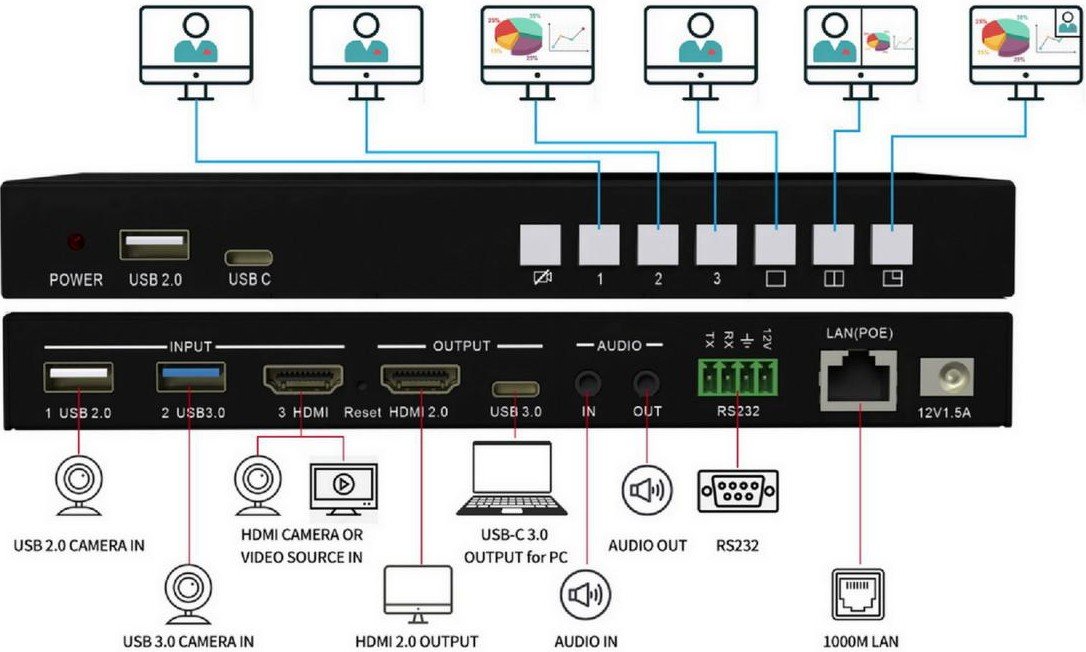 MuxLab 500882 USB/HDMI Video Selector and Mixer - view 2