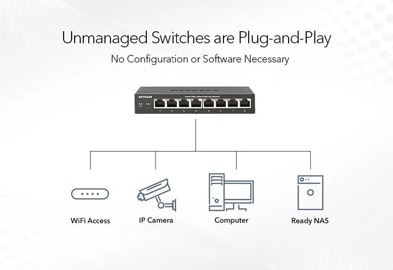 NETGEAR 8-Port Gigabit Ethernet Unmanaged PoE+ Switch (GS108PP) - view 5