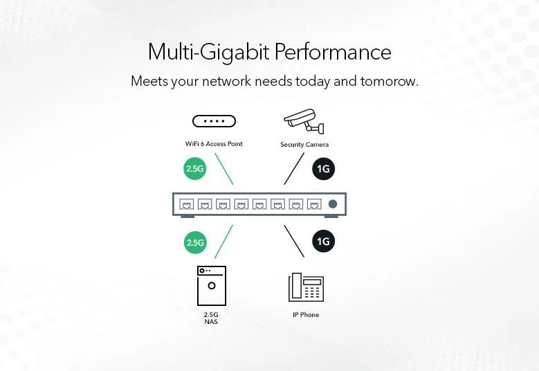 NETGEAR 8-Port Multi-Gigabit Easy-Smart Ultra60 PoE++ Switch (MS108EUP) - view 2