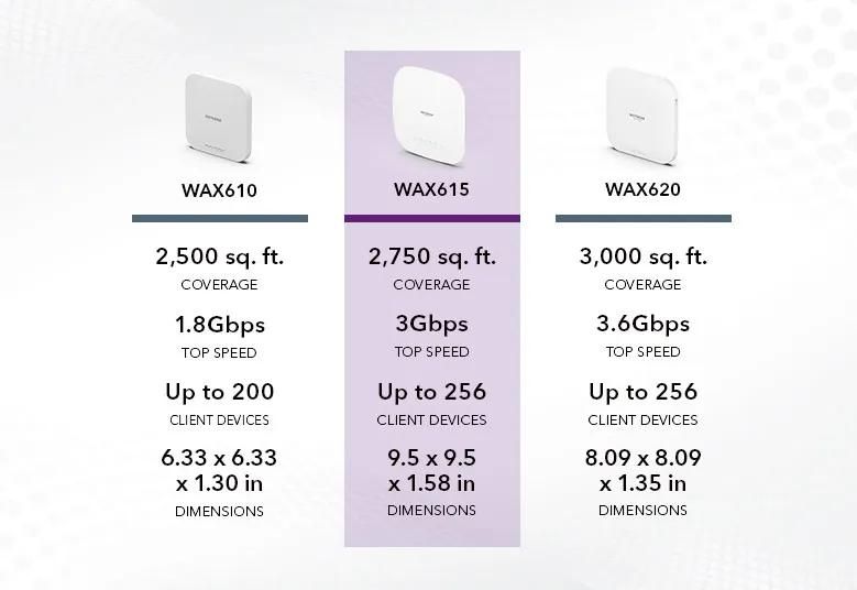 NETGEAR WAX610 WiFi 6 Access Point (AX1800) - view 5