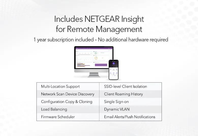 NETGEAR WAX630EP WiFi 6E Tri-Band Access Point (AXE7800) - view 6