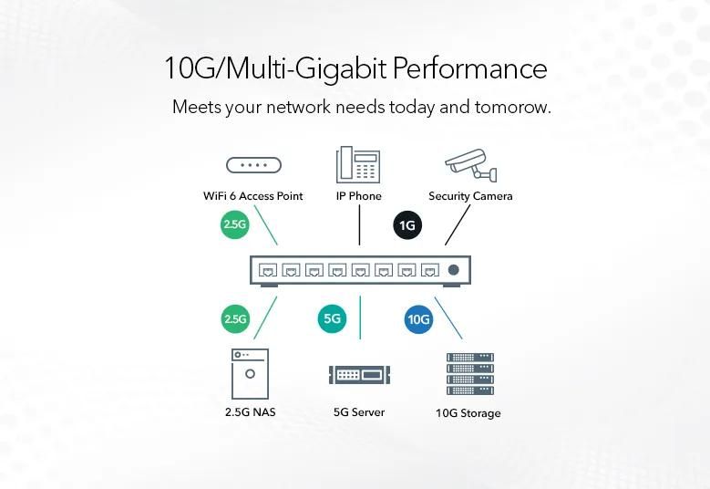 NETGEAR 8-Port Multi-Gigabit Unmanaged Switch (XS508M) - view 6