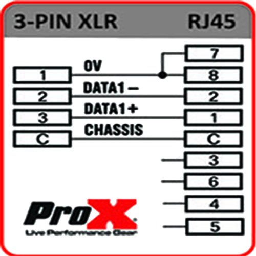 ProX XC-RJ45XF3 Cat 5/6 RJ45 to 3 Pin Female DMX Connector/Adapter - view 2
