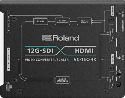 Roland VC-1SC-4K 12G-SDI / HDMI Cross Converter and Scaler product image