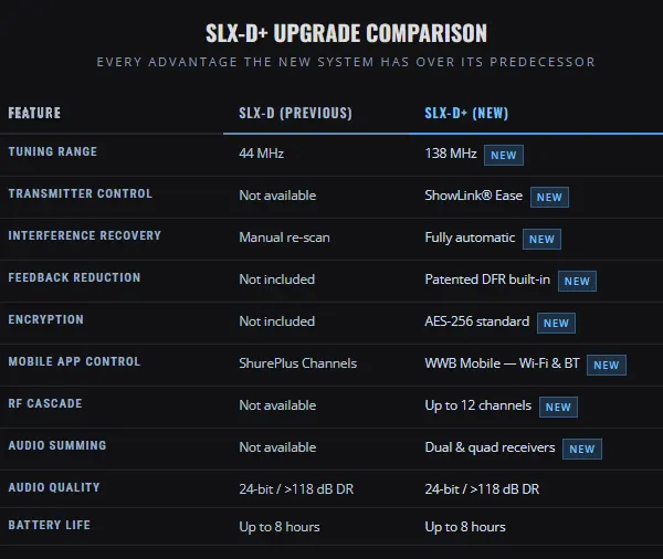 SLX-D+ Comparison Chart