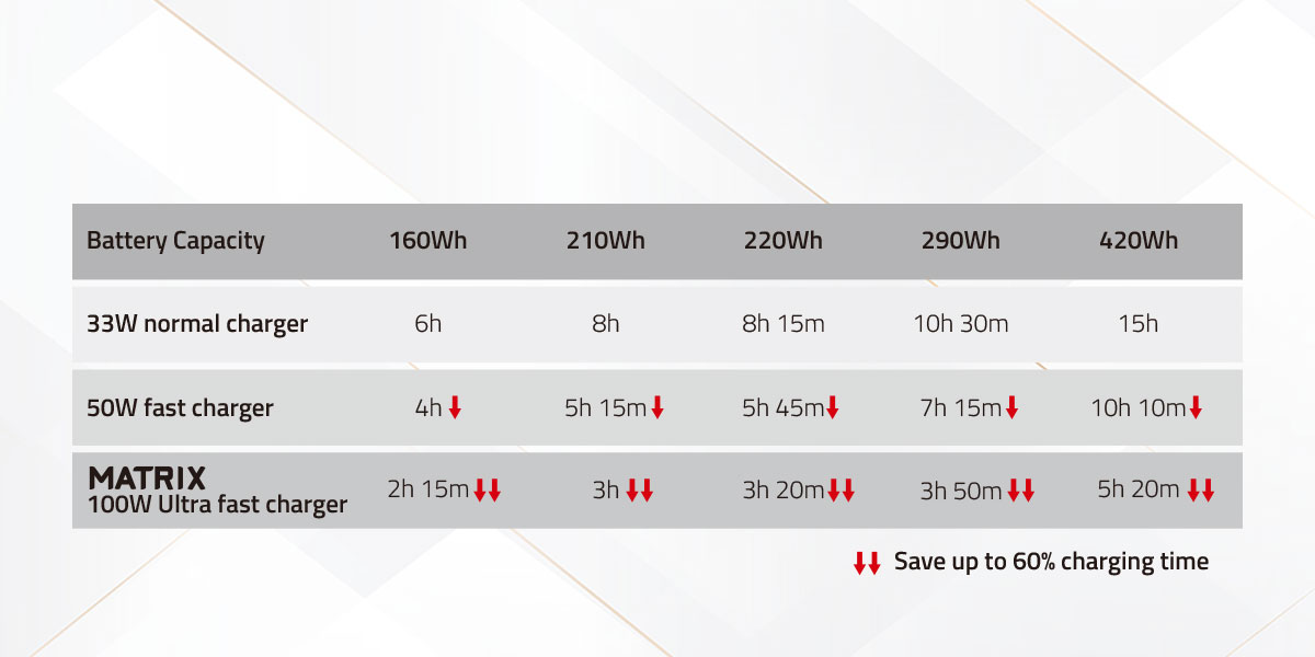 SWIT MATRIX-S8 8-Channel 100W Ultra Fast Wall Charger - view 4