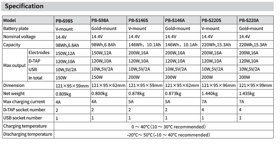 SWIT PB-S146S 146Wh Square Digital V-Mount Battery - view 5