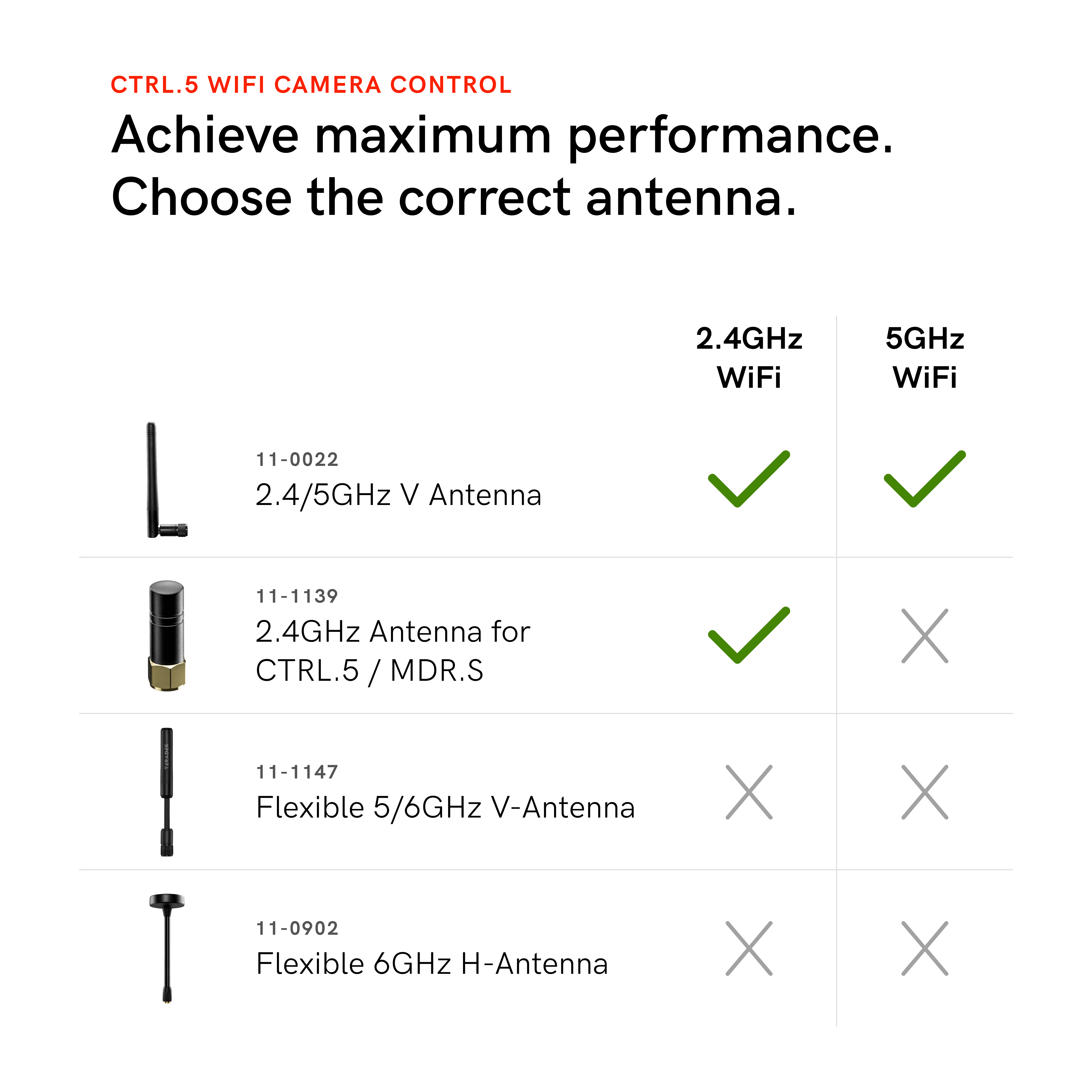 Teradek RT 2.4 GHz Antenna for CTRL.5 and MDR.S - view 4