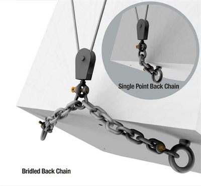 Adaptive Technologies BC-0013 Back Chain Series Beam Clamp
