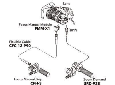 Fujinon MS-X1 Semi-Servo Rear Control Kit for LA Series Lenses