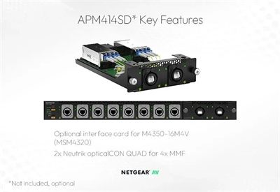 NETGEAR APM414SD Multimode Fiber Interface Card for M4350-16M4V