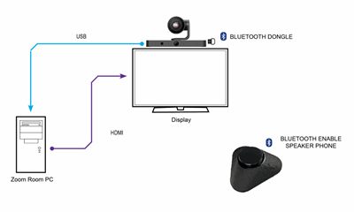 VigilLink VLPT-4KAIPTZ 4K Dual-Lens AI PTZ USB Camera