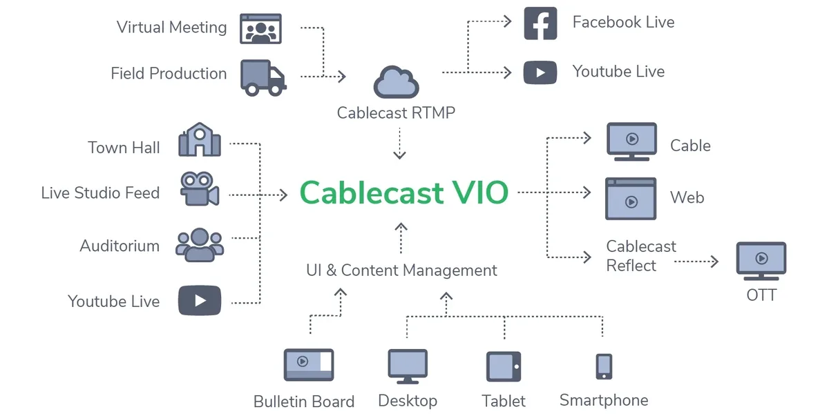 Cablecast CBL-VIO2-800 VIO 2 Video Server - view 2