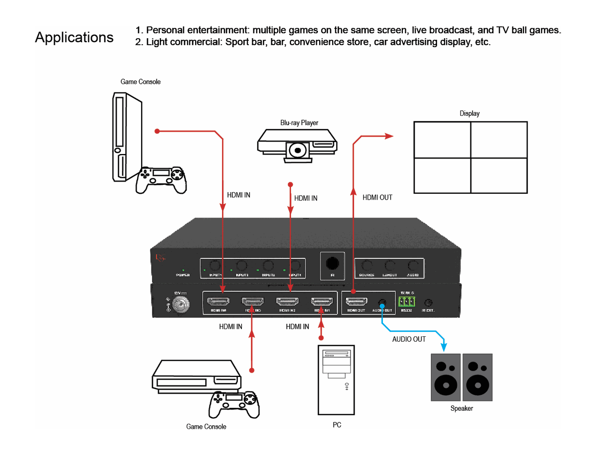 VigilLink VLML-4X1H20ET 4x1 4K60 Multiview Video Processor with Cascade - view 2