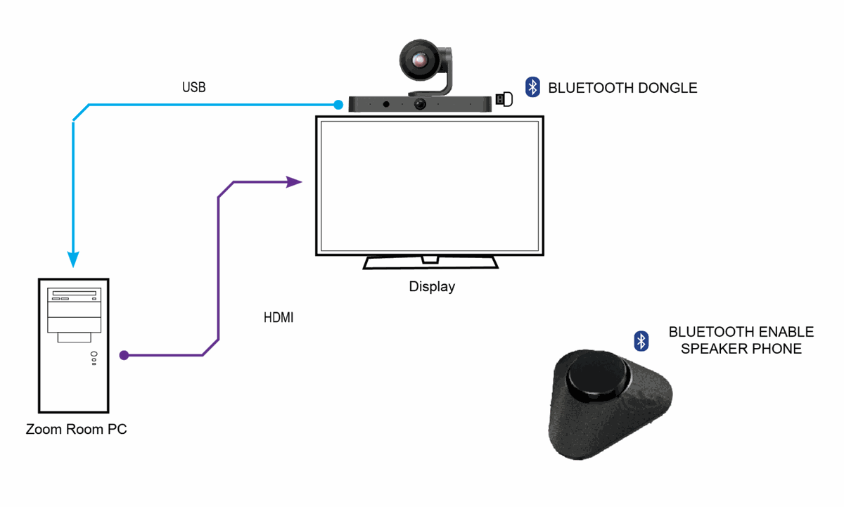 VigilLink VLPT-4KAIPTZ 4K Dual-Lens AI PTZ USB Camera product image