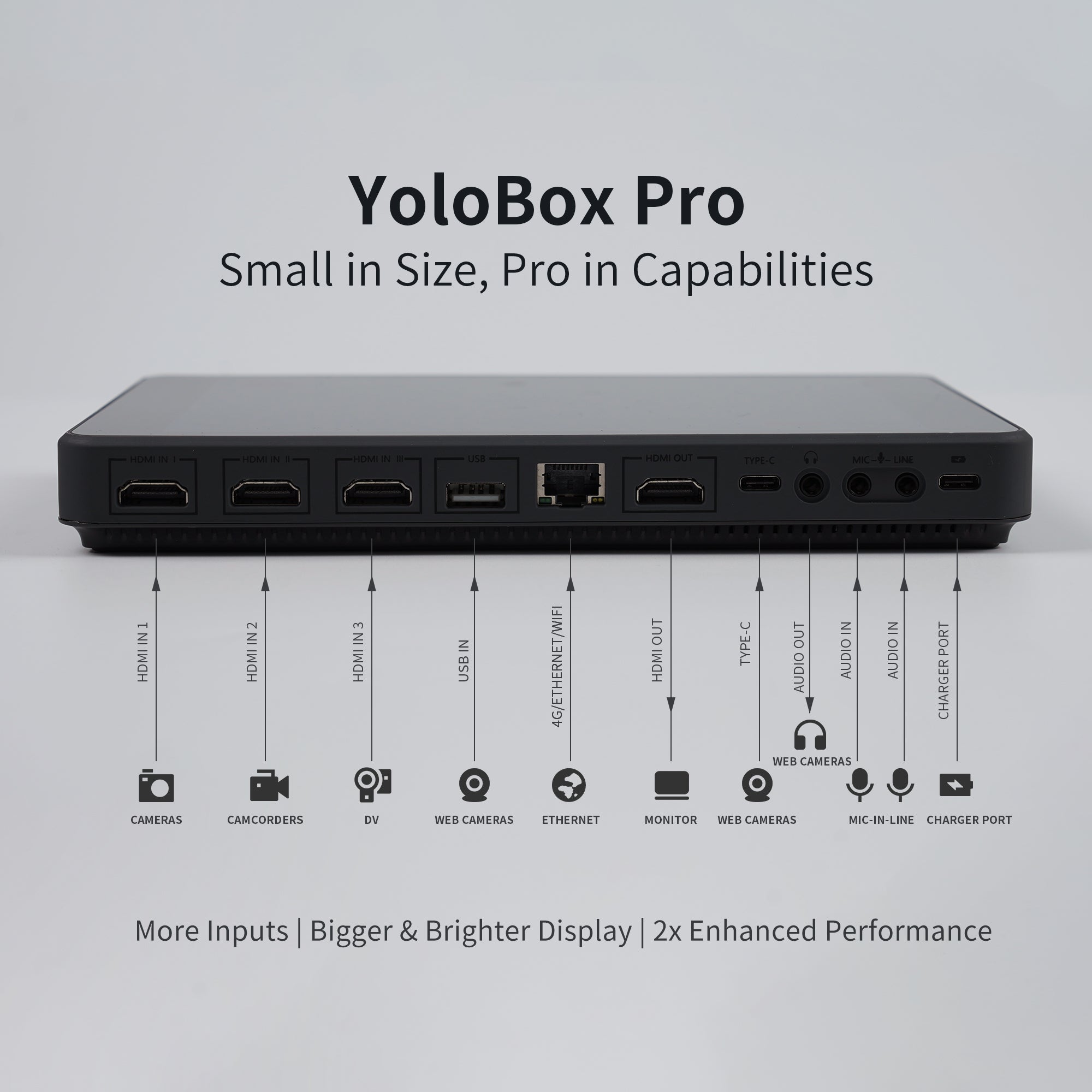 YoloBox PRO - view 3